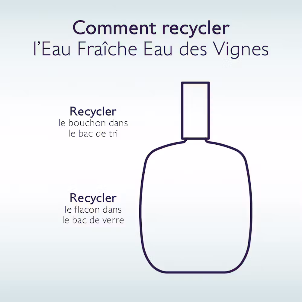 Eau Fraîche Eau des Vignes